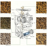 Satake SB10D Rice Mill Machine / Rice Pearler with Husker - KHM Megatools Corp.